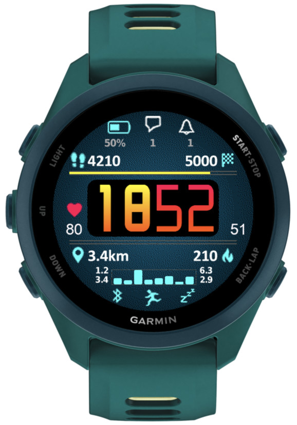 A Garmin smartwatch displaying various fitness metrics including heart rate, steps taken, distance covered, and calories burned, with a dark blue and teal design.